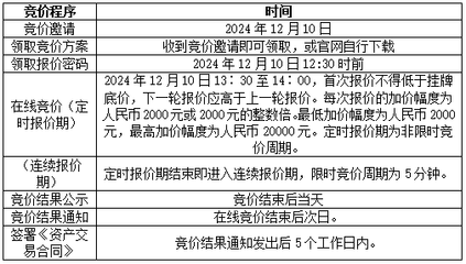 上海市檢測(cè)中心部分報(bào)廢資產(chǎn)（176項(xiàng)設(shè)備）處置項(xiàng)目在線競(jìng)價(jià)通知